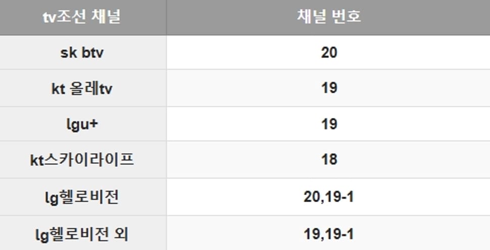 Programação TV Chosun no Ano Novo Lunar com Lim Young Woong