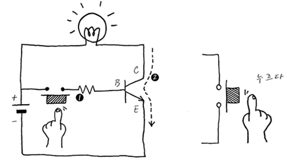 Recettes Intégrées(1)