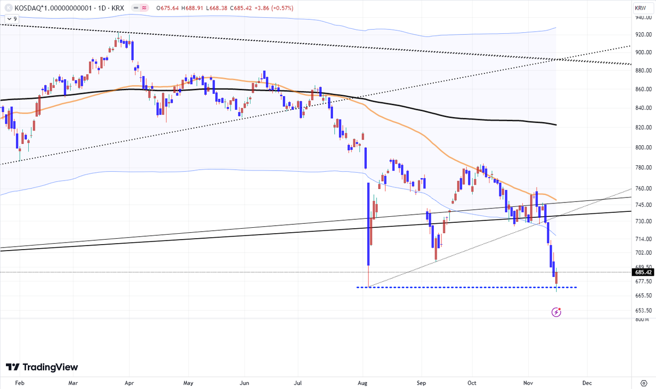 Cruce de precios de acciones relacionadas con semiconductores y baterías secundarias [con Samsung Electronics, debate sobre la eliminación de subsidios para vehículos eléctricos en EE. UU.]