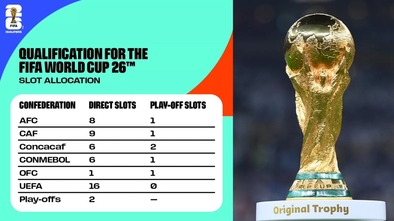 [FIFA World Cup 2026] The Greatest Festival on Earth is Just 2 Years Away - Part 1: Introduction-