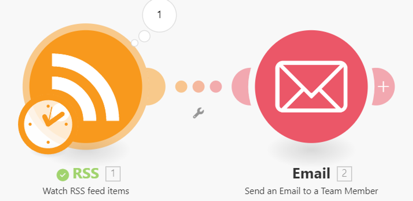 27 November 2024 Kisah Dunia: RUU AI, UU Telekomunikasi/ make.com (email, telegram)