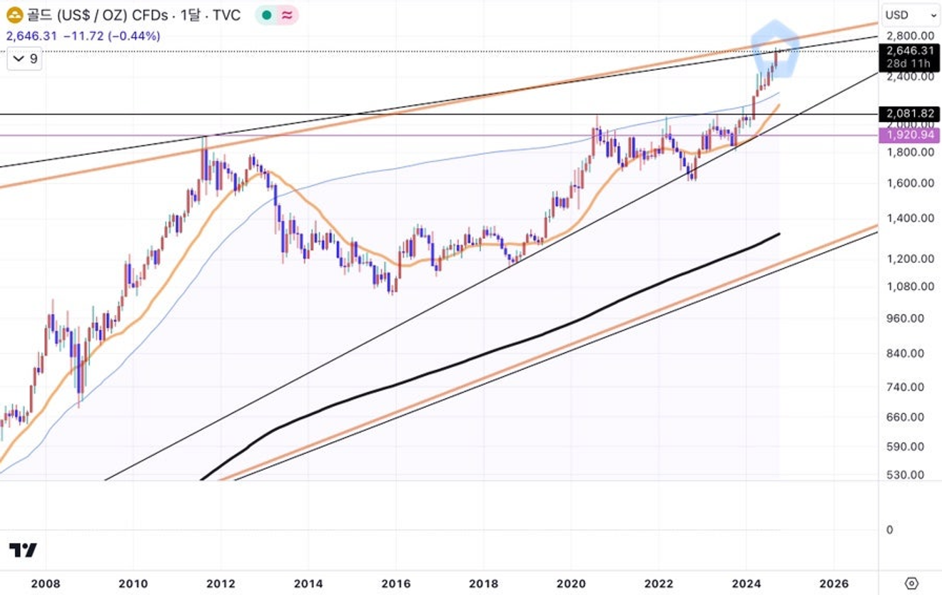 Até onde Israel atacará o Irã? Instalações de petróleo? Instalações nucleares? (Preço do petróleo, mercado de ações, índice do dólar, preço do ouro)