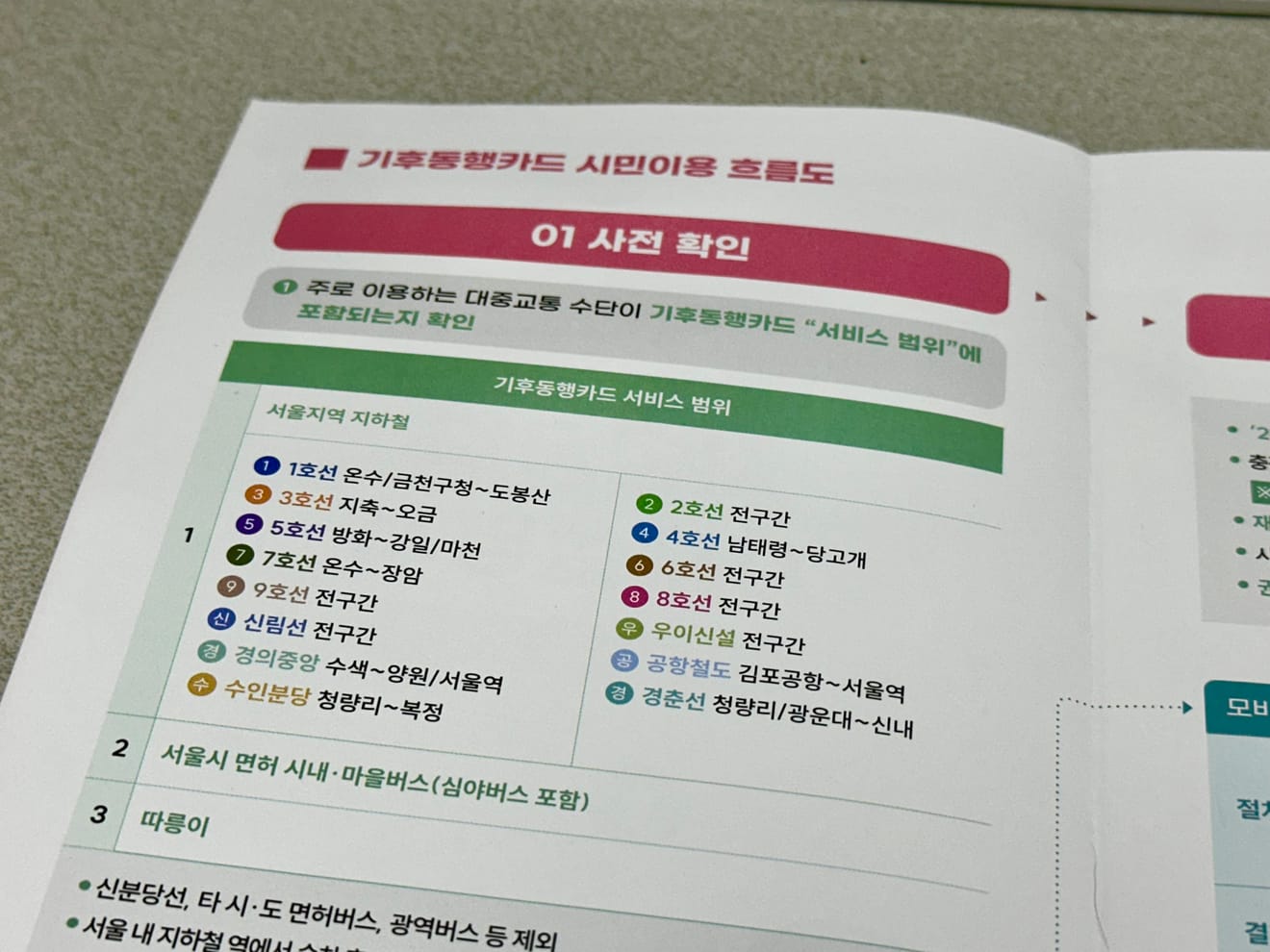 „Klima-Mitfahrkarte“ von Seoul: Unbegrenzte Nutzung der öffentlichen Verkehrsmittel für 62.000 Won pro Monat