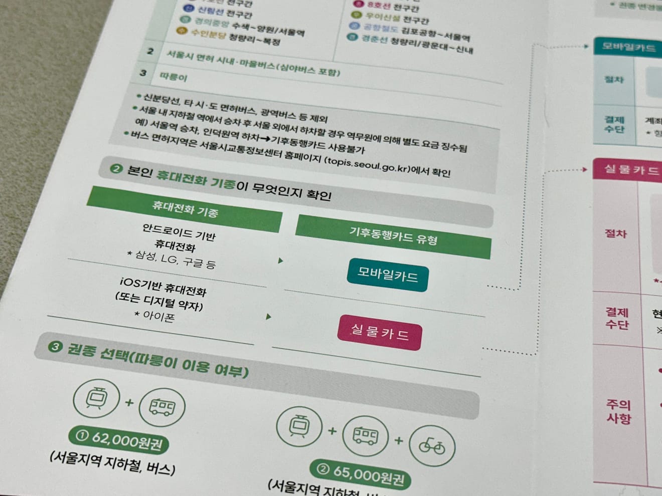 „Klima-Mitfahrkarte“ von Seoul: Unbegrenzte Nutzung der öffentlichen Verkehrsmittel für 62.000 Won pro Monat
