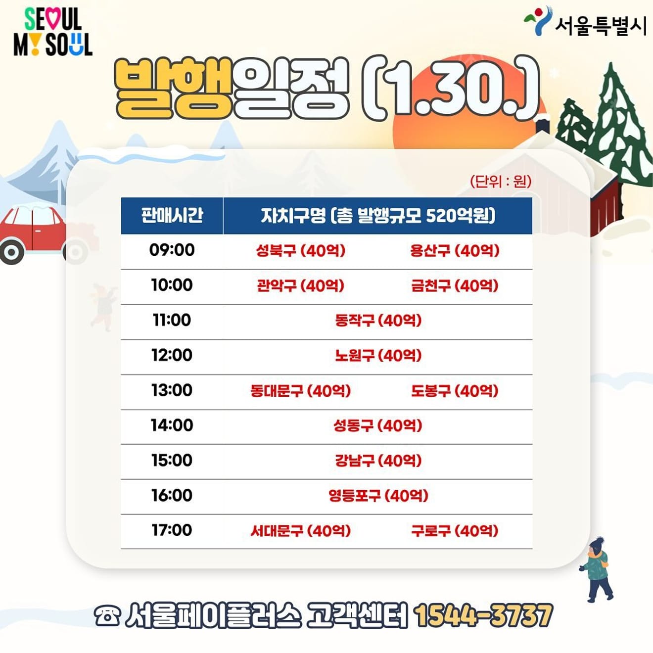 2024 설 명절 자치구 서울사랑상품권 발행 안내