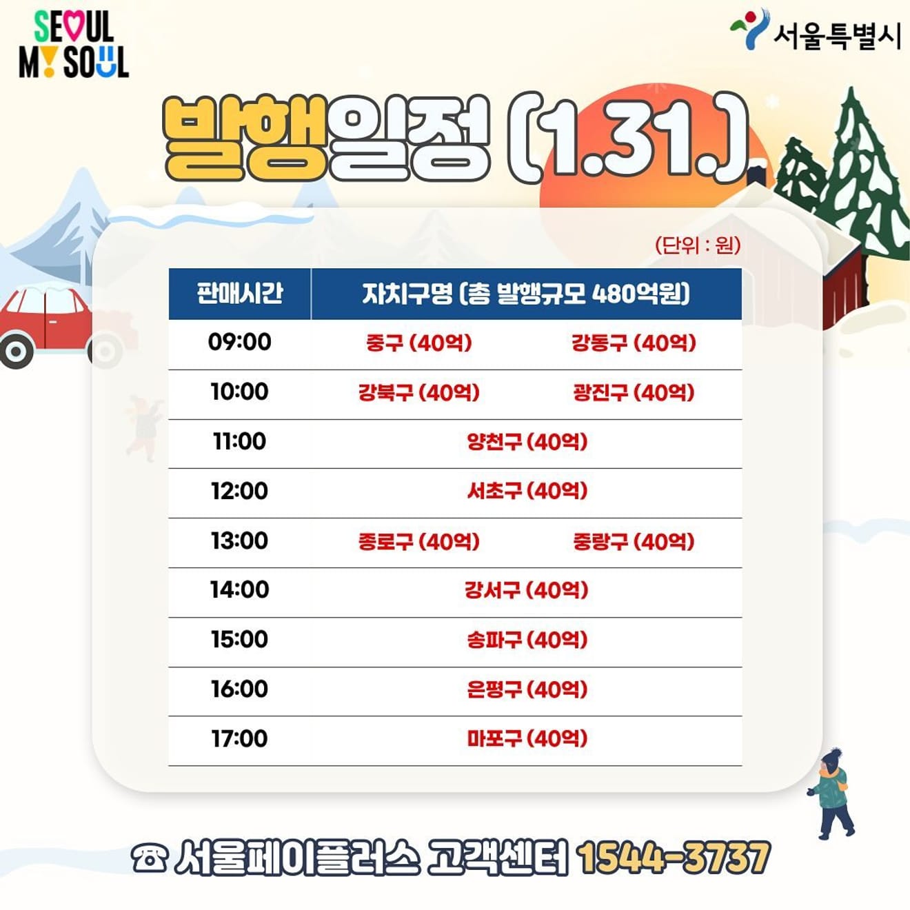 2024 설 명절 자치구 서울사랑상품권 발행 안내