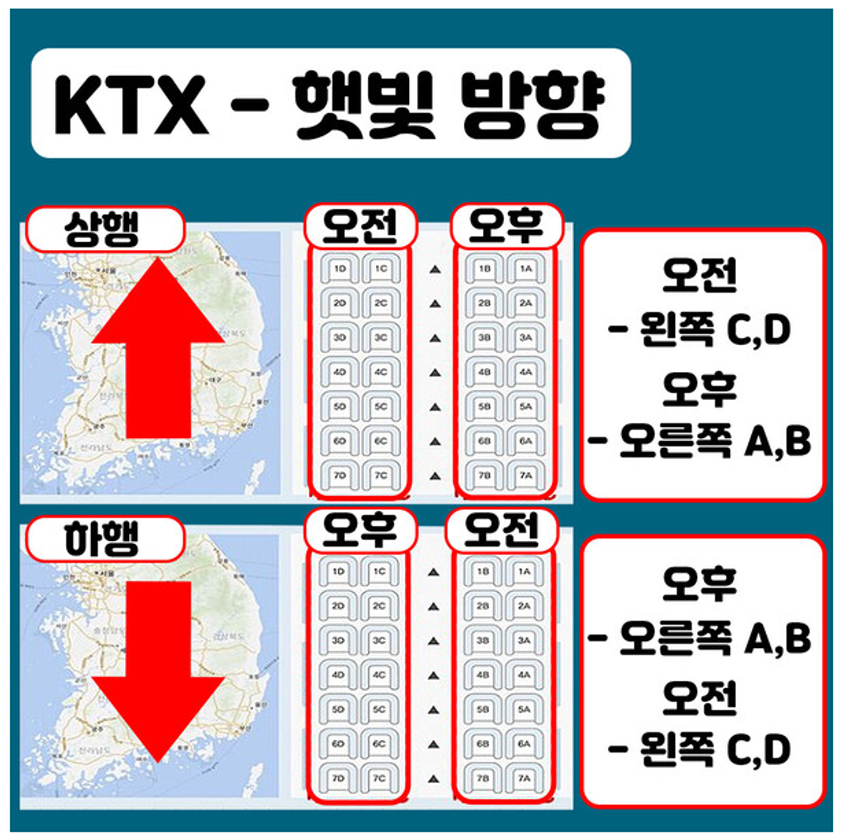 KTX 예매 전 무조건 보세요 (꿀팁 TOP 1)