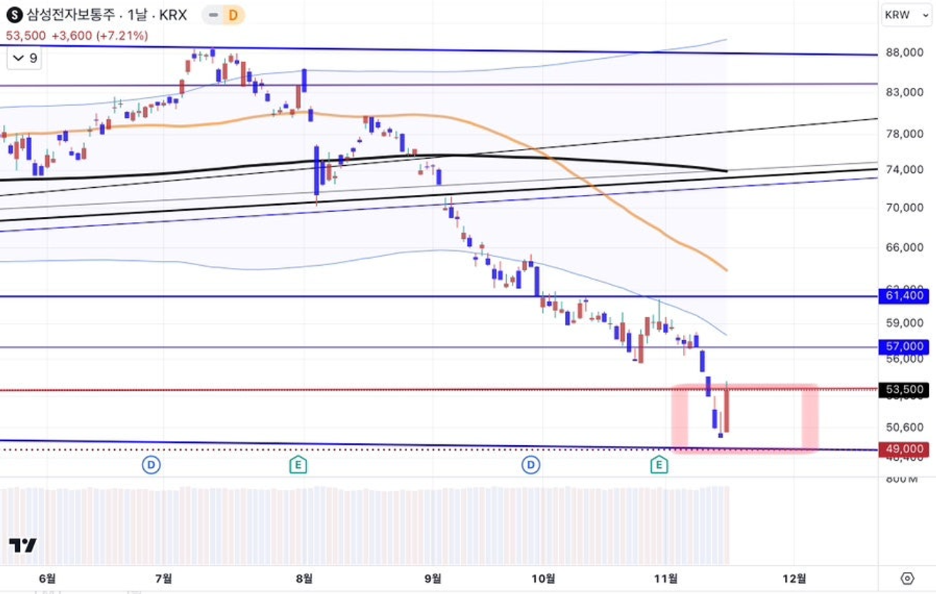 Le rallye de fin d'année de la bourse sud-coréenne est-il une bonne nouvelle ? Réflexions sur la possibilité d'une grande dépression mondiale en 2025 [1/2]