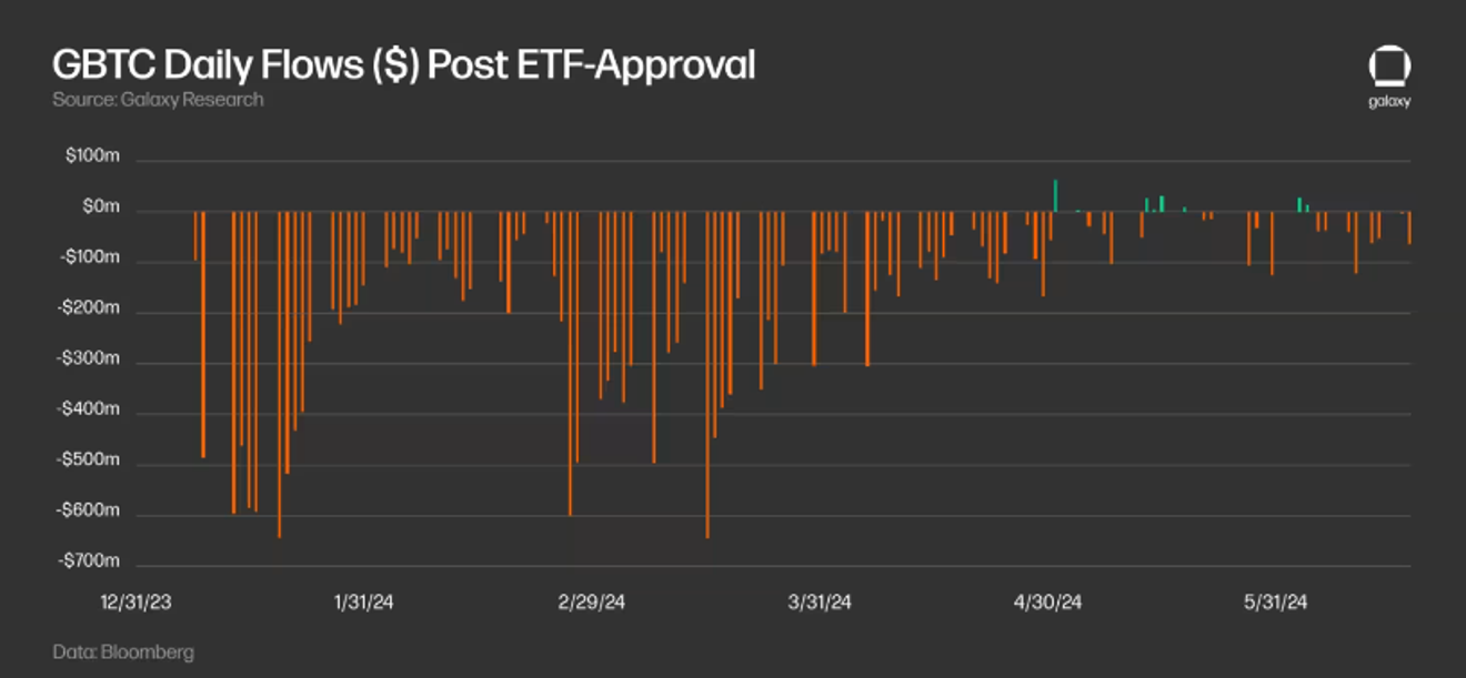 이더리움 ETF 승인 예상 및 기대효과 분석 리포트 [100배 상승 암호화폐 재테크 비트코인/NFT/에어드랍]