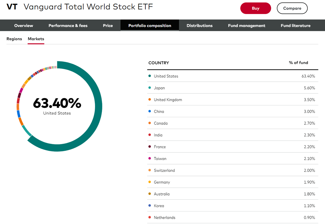 I mercati azionari globali al di fuori degli Stati Uniti sono ancora intrappolati negli effetti della crisi finanziaria globale del 2008 [feat. mercati azionari europei]