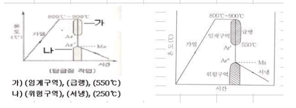 [Concours de compétence en matériaux métalliques - partie pratique] Correction de la session 39