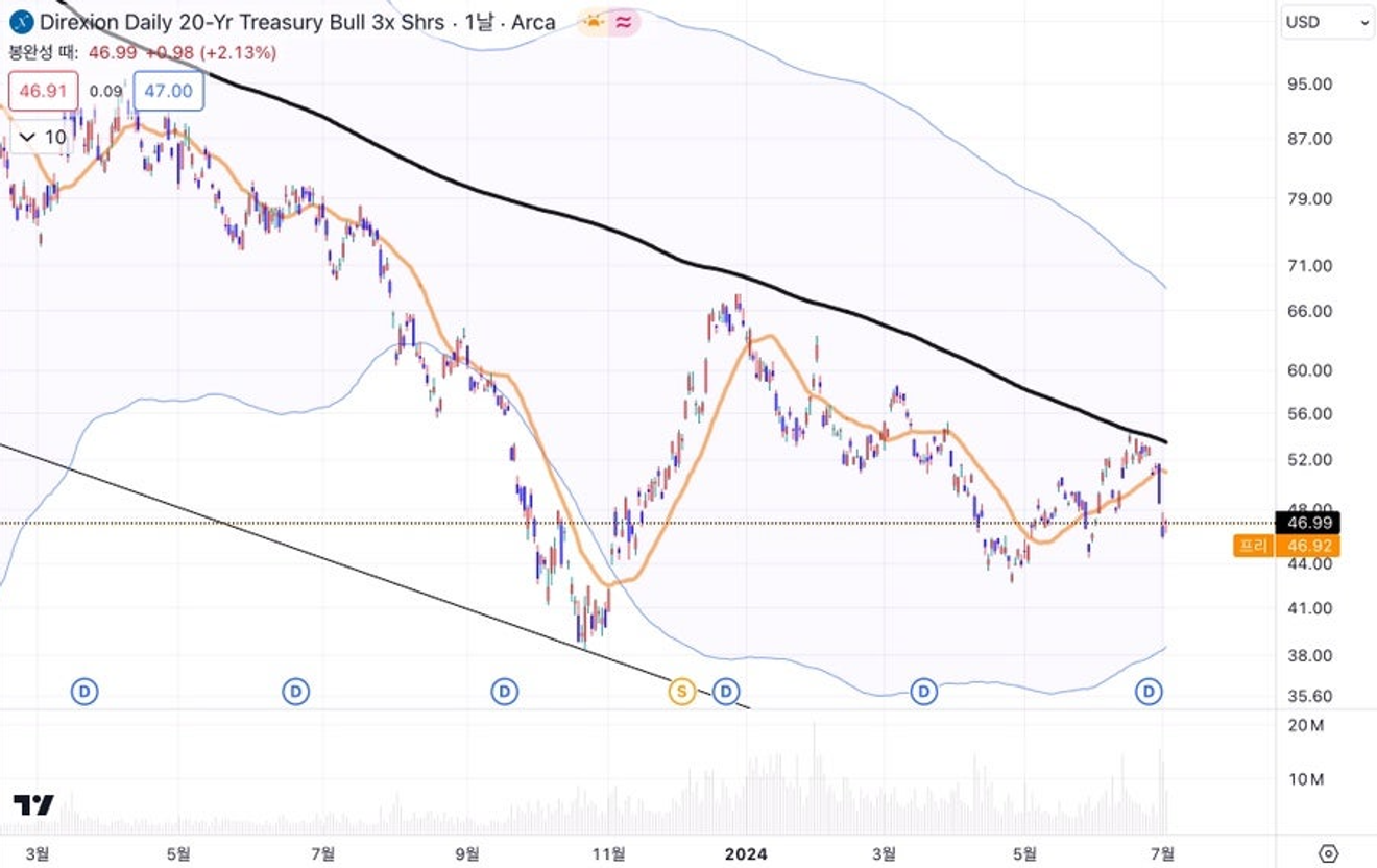 The Surprising Long-Term Peak Theory, and Why a Great Depression?