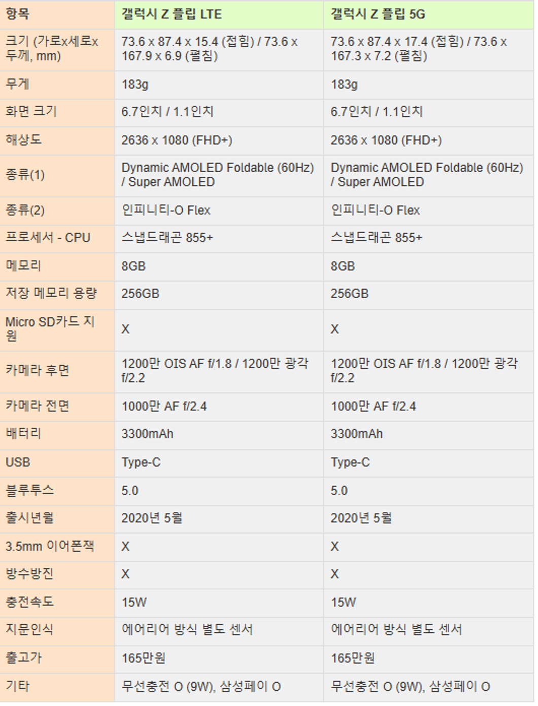 Comparação de especificações do Galaxy Z Flip LTE / 5G