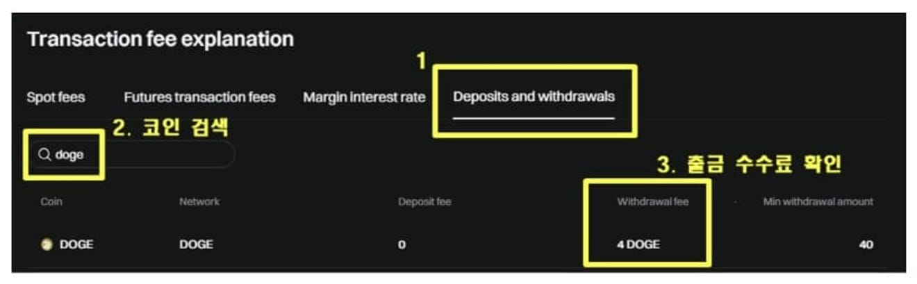 Bitget-手数料-6