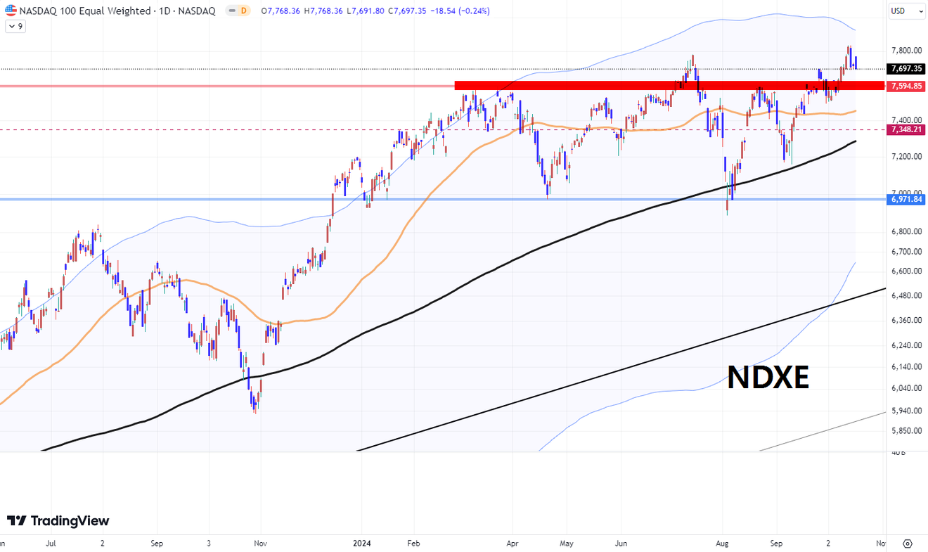 Si fluye la sangre del capital estadounidense de Wall Street, la realidad es un flujo interconectado aunque la forma de las gráficas de cada mercado sea diferente (con advertencia de posible caída adicional del KOSPI)