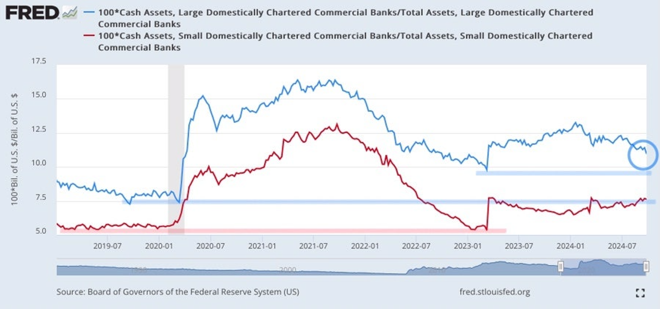 Is there a risk of a repeat of the recent US banking crisis? (ft. reserve requirements, LcLOR)
