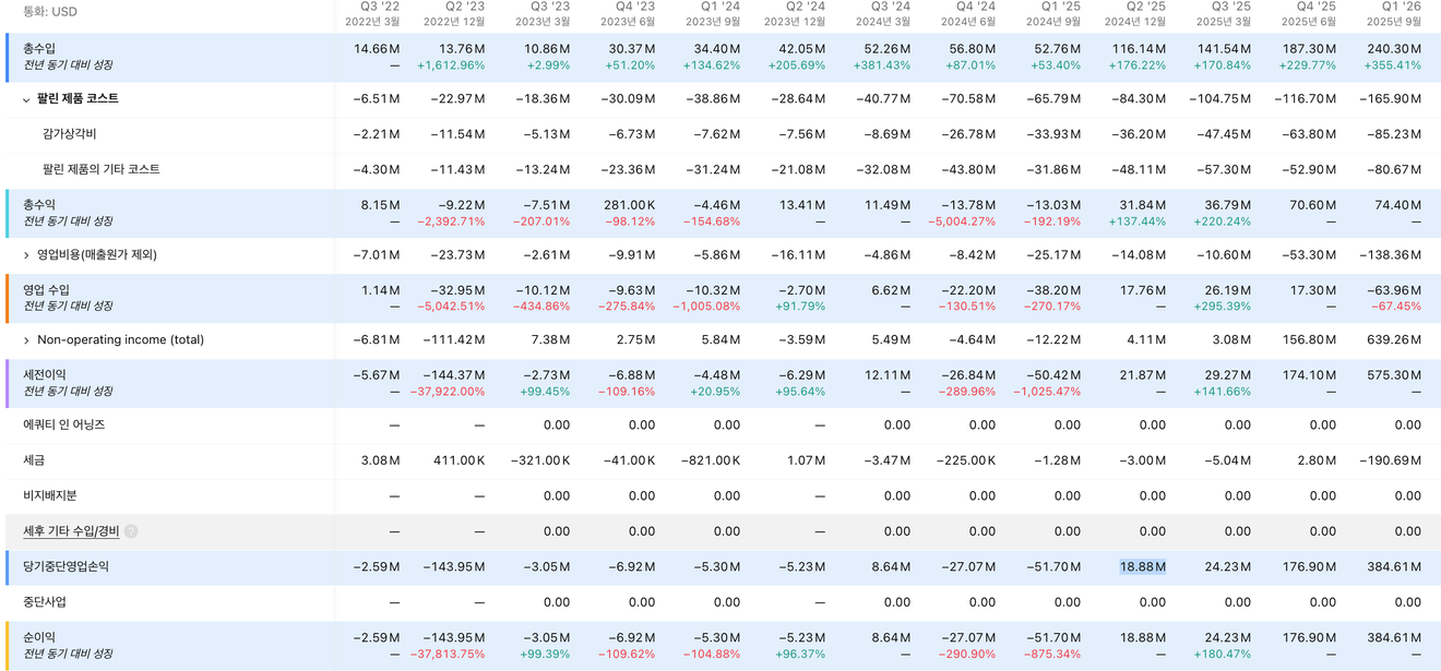 [Befektetés-Vállalatelemzés] Életem első tanulmányozása/cikk. IREN.