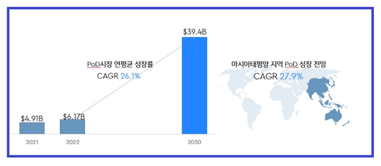 KAZUA 가 생각하는 인공지능 덕에 늘어나는 인간의 레저/스포츠 활동 시간 - 1편 -