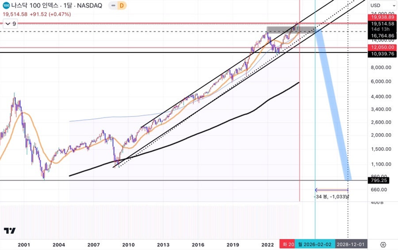 Aspects Often Overlooked by Great Depression Theorists (Part 2) - Two to Three Years Ago