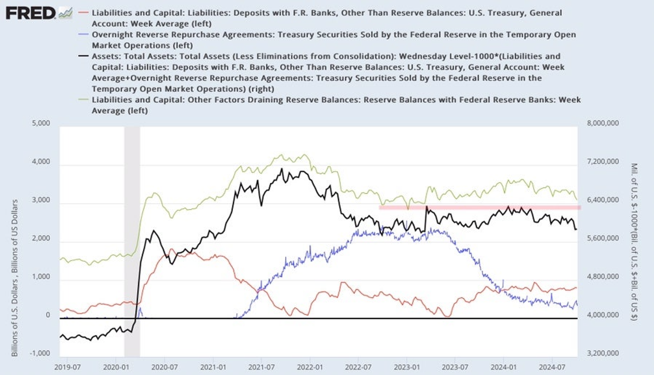 Is there a risk of a repeat of the recent US banking crisis? (ft. reserve requirements, LcLOR)