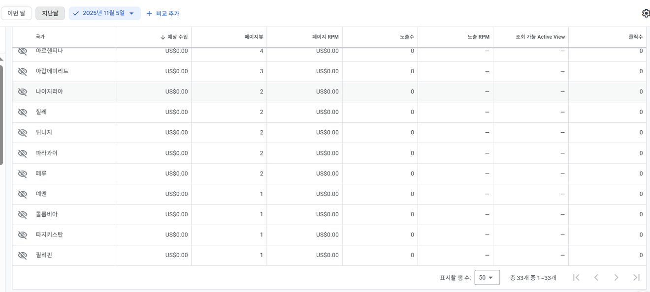 多語系網站製作日誌 - 315天