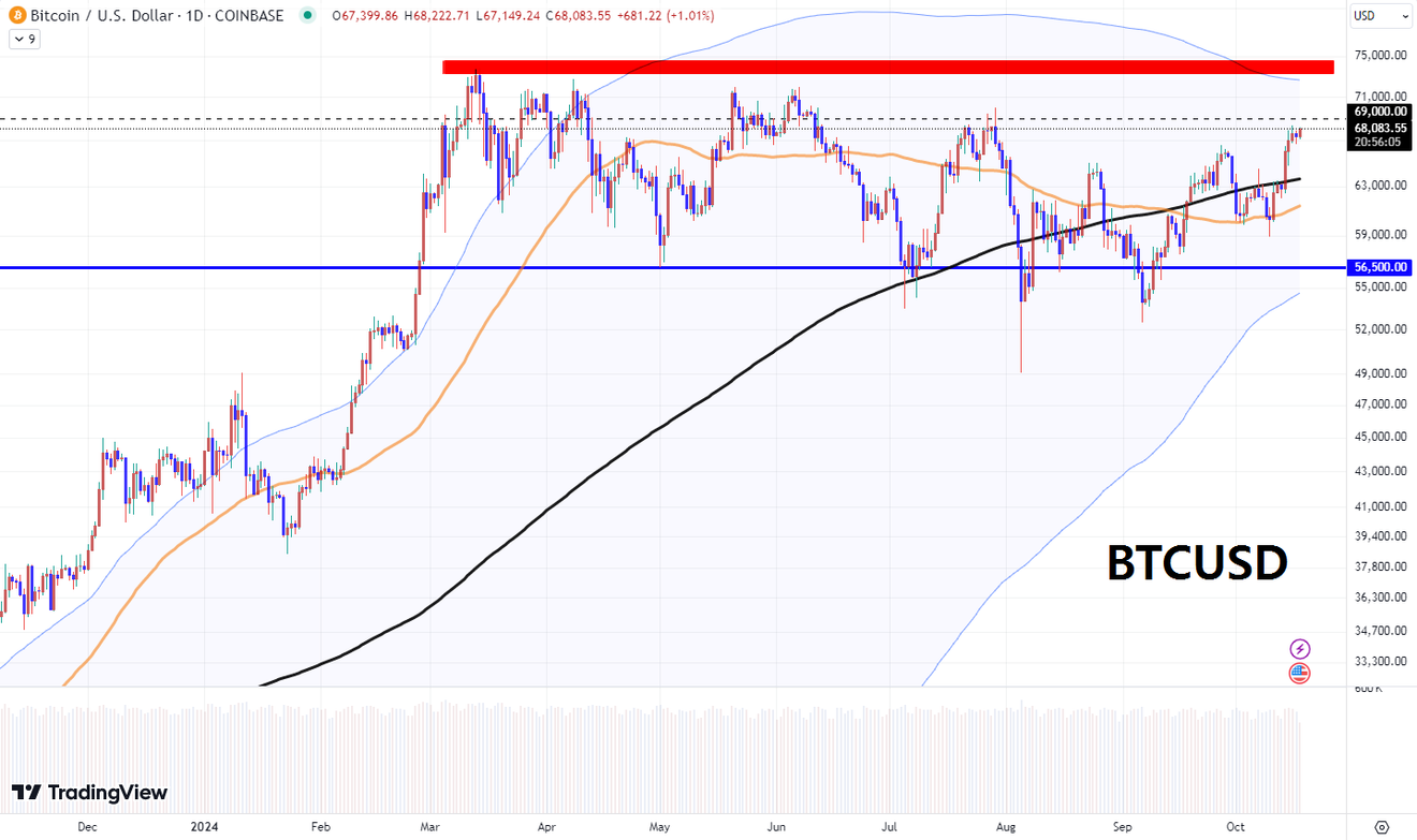 Si fluye la sangre del capital estadounidense de Wall Street, la realidad es un flujo interconectado aunque la forma de las gráficas de cada mercado sea diferente (con advertencia de posible caída adicional del KOSPI)