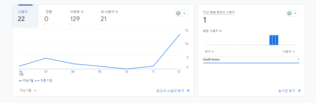 Czy mój blog na durumis (두루미스) będzie widoczny w wyszukiwarkach?