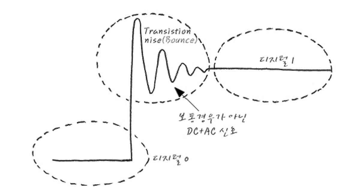 Embedded Recipes(1)