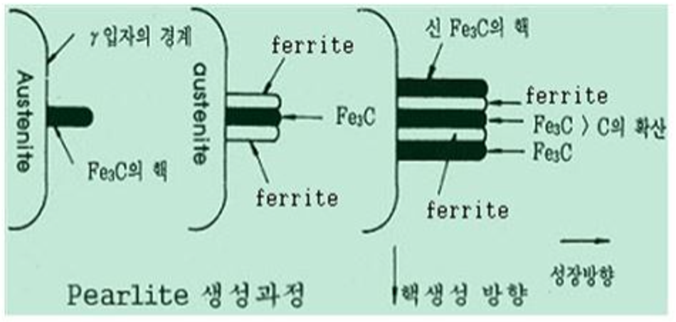 [Metal Materials Function Master Practical] 35th Edition Solution