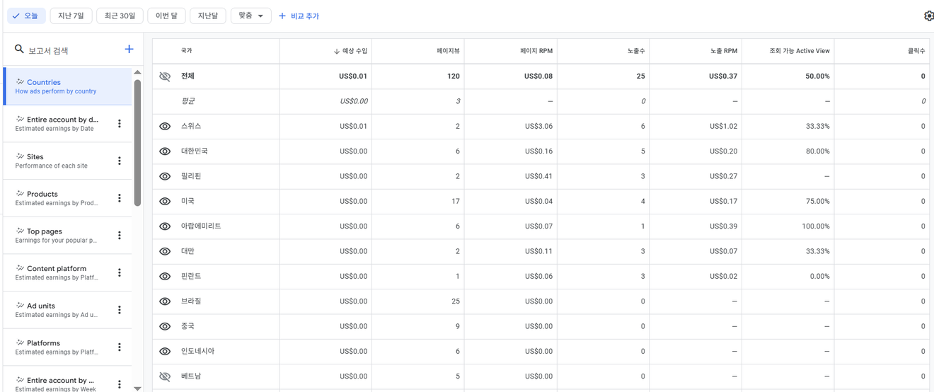 多語系網站製作日誌 - 315天