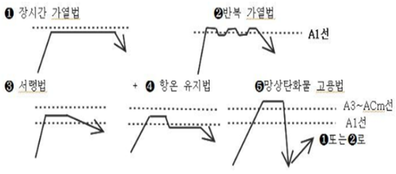 [金屬材料功能士實技] 第33回解答